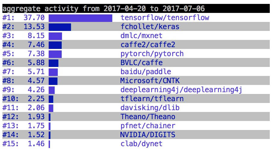 _images/pytorch_agg_activity.png